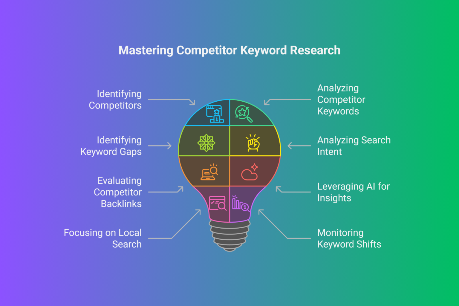 The Ultimate Guide to Competitor Keyword Research Competitor Keyword Research