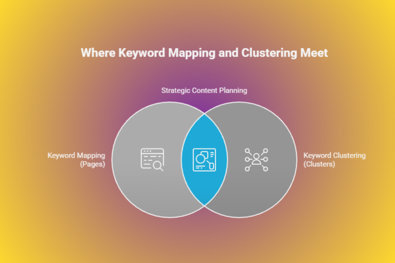 Keyword Mapping and Keyword Clustering : How to Do it Keyword Mapping and Keyword Clustering