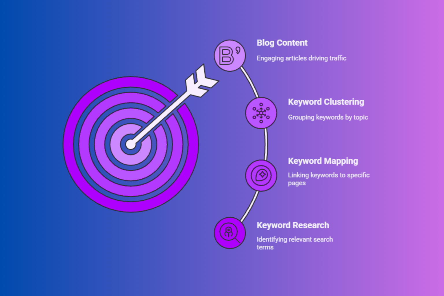 Keyword Research Techniques for Dentist Websites Keyword Research Techniques for Dentist Websites