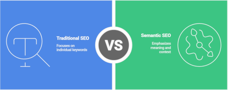 Semantic SEO